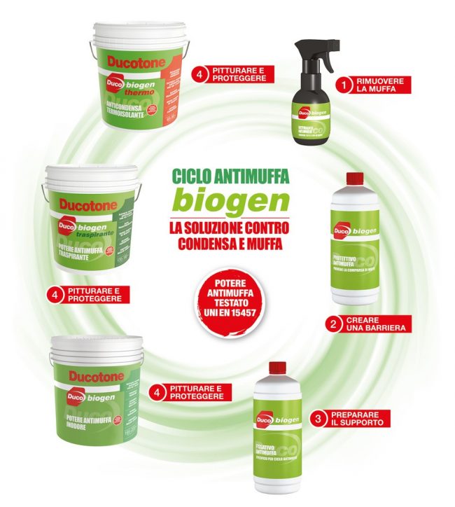 ciclo antimuffa biogen duco