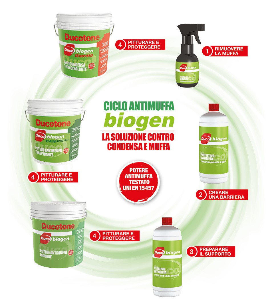 Ciclo antimuffa Biogen - Duco soluzioni e pitture antimuffa