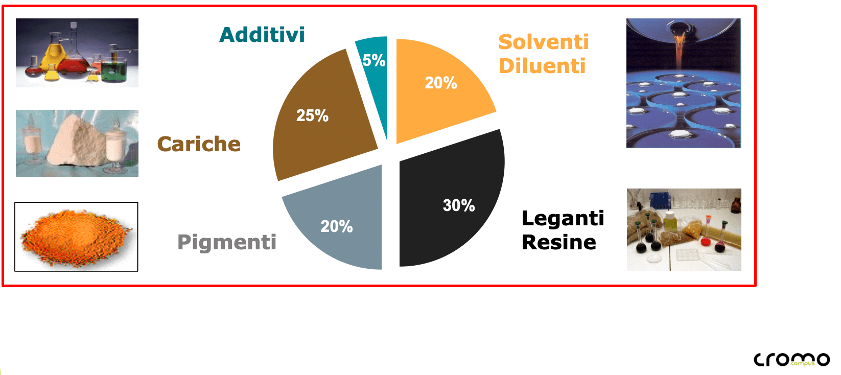 componendi vernici Duco