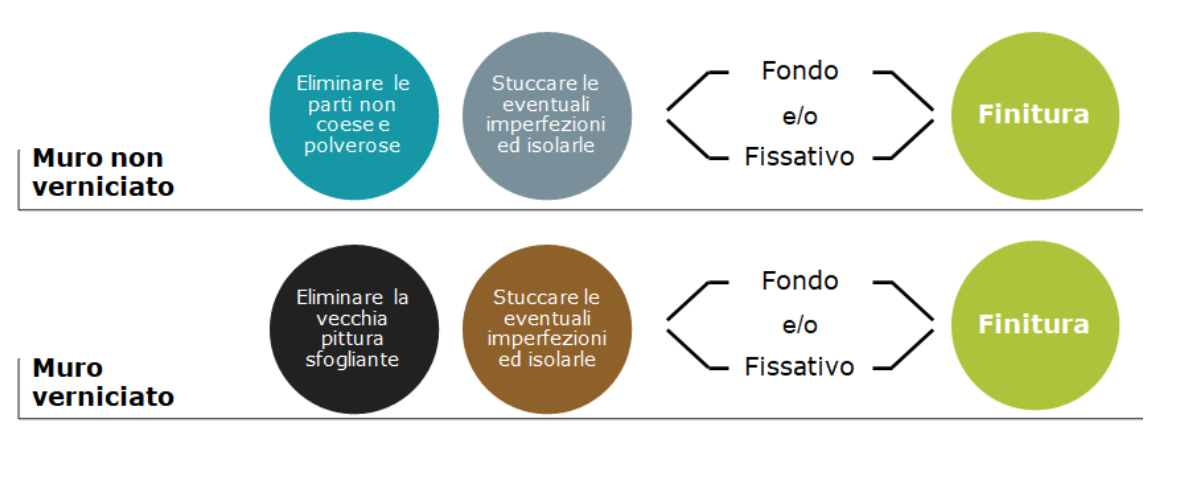 valutazione dei supporti duco legno