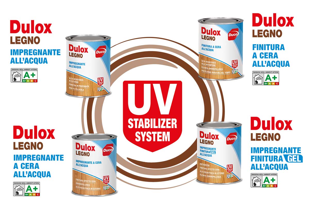 dulox uv stabilizer system