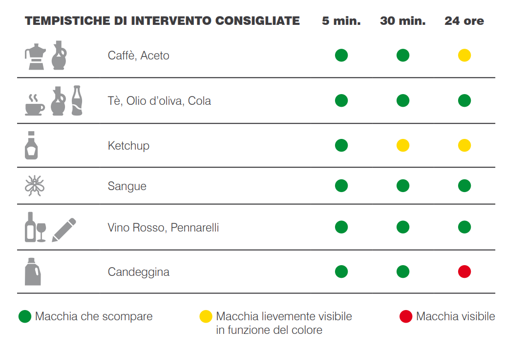 ducotone power pittura smacchiabile tabella tempistiche